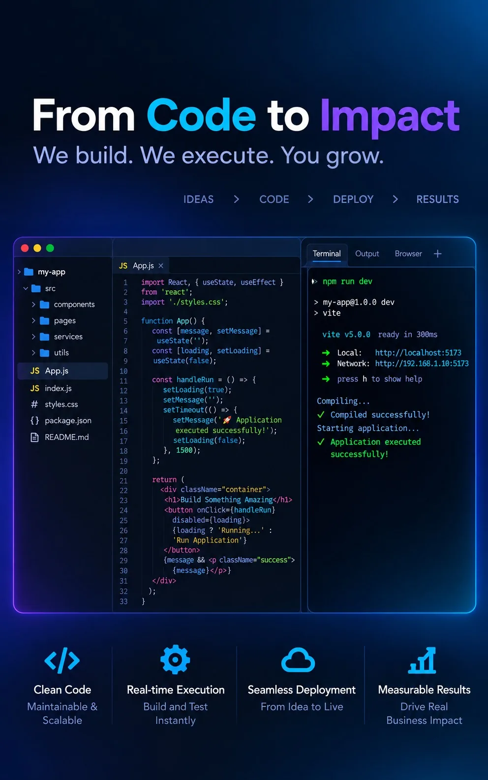 From Code to Impact: code editor and terminal showing a React app built and deployed successfully