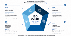 Can a Small Business With a Team of 5 Actually Get ISO 27001 Certified?